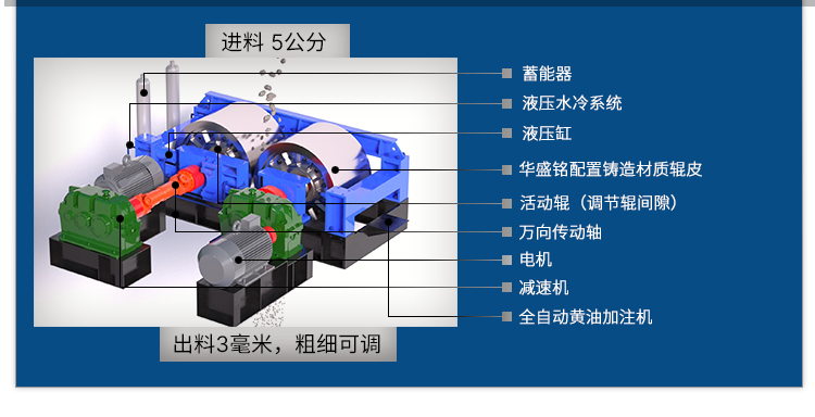 1210型對輥式破碎機(jī) 砂廠對輥制砂機(jī) 石料破碎機(jī) 全液壓對輥破碎機(jī)